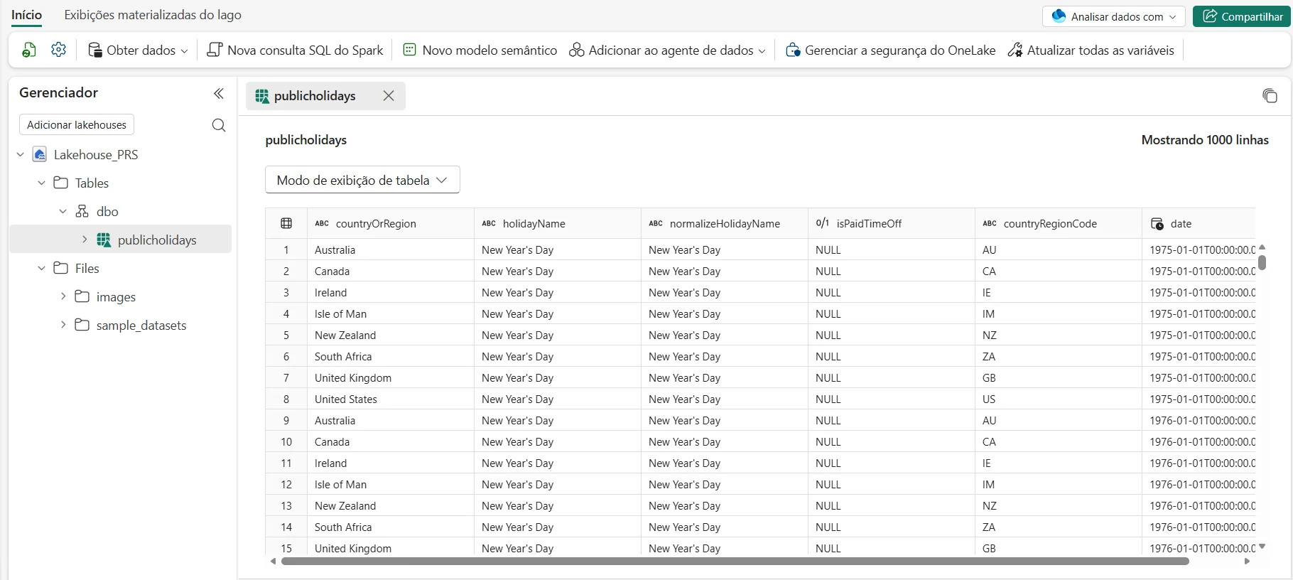 Lakehouse do Microsoft Fabric com tabelas Delta