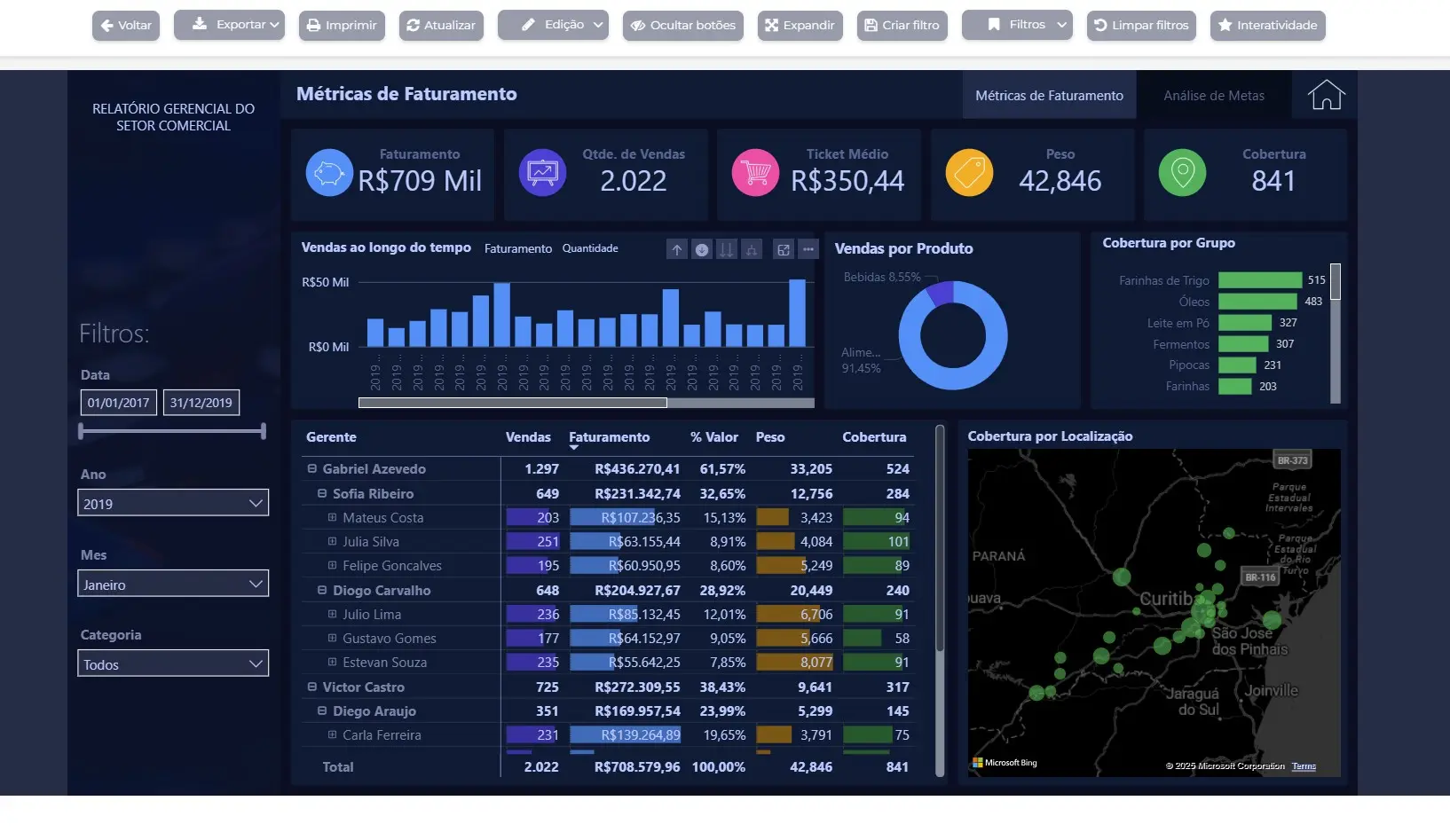Portal Personalizado Portal BI Embedded