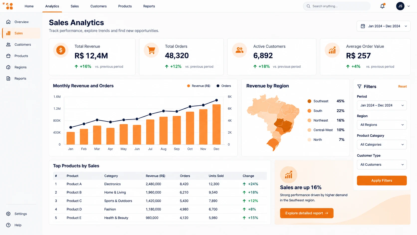 Relatório de vendas interativo no Portal BI Embedded