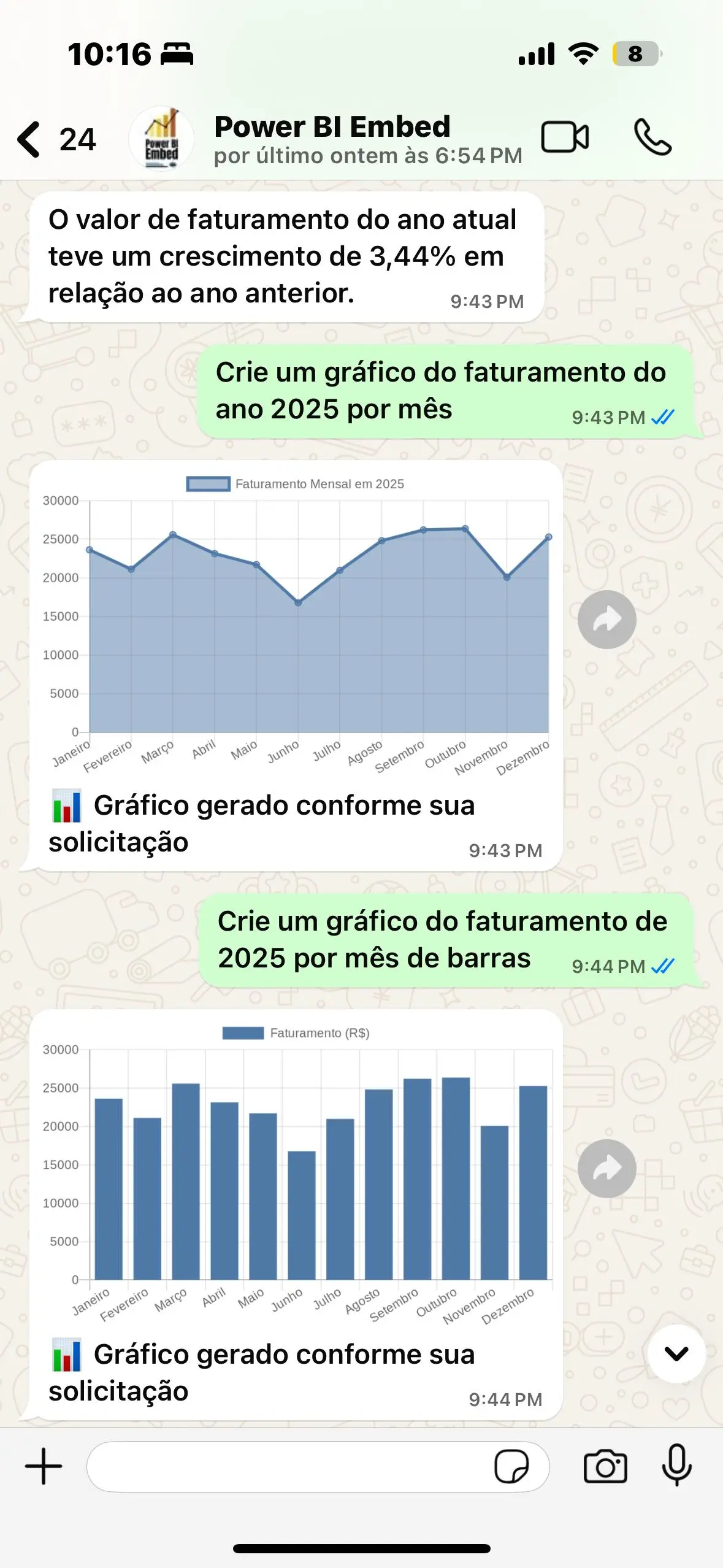 Análise completa